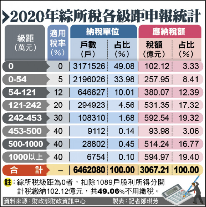 Re: [討論] 其實在野黨不該提電價凍漲