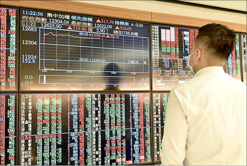 台股昨日單日漲幅1.01％，再度拿下亞洲股市表現第一。（資料照）