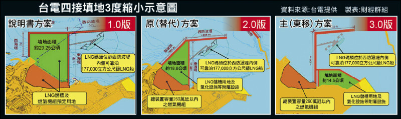 台電四接填地3度縮小示意圖。（資料照）