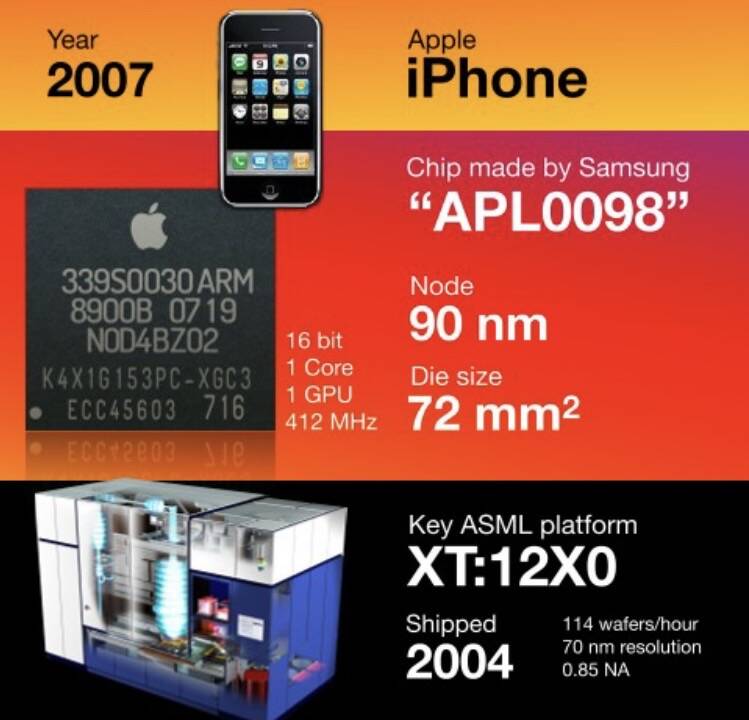 2007年蘋果蘋果iPhone使用三星晶片。（圖取自霍夫曼領英帳號）