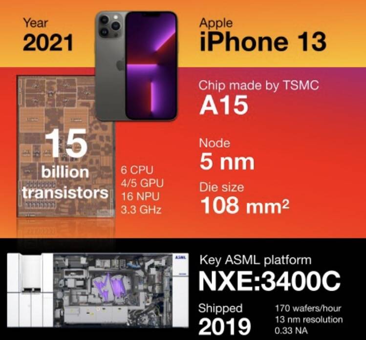 霍夫曼（Sander Hofman）展示蘋果iPhone 13晶片由台積電操刀。（圖取自霍夫曼領英帳號）