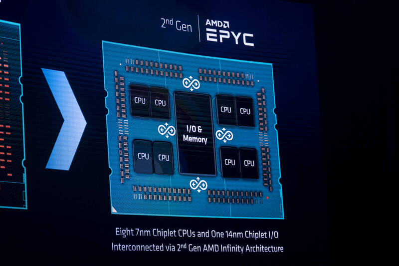 英特爾因製程而卡關，AMD卻在處理器銷售上春馮得意。（彭博資料照）