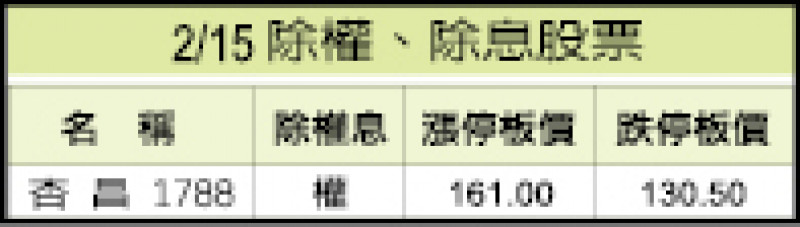 2/15除權、除息股票