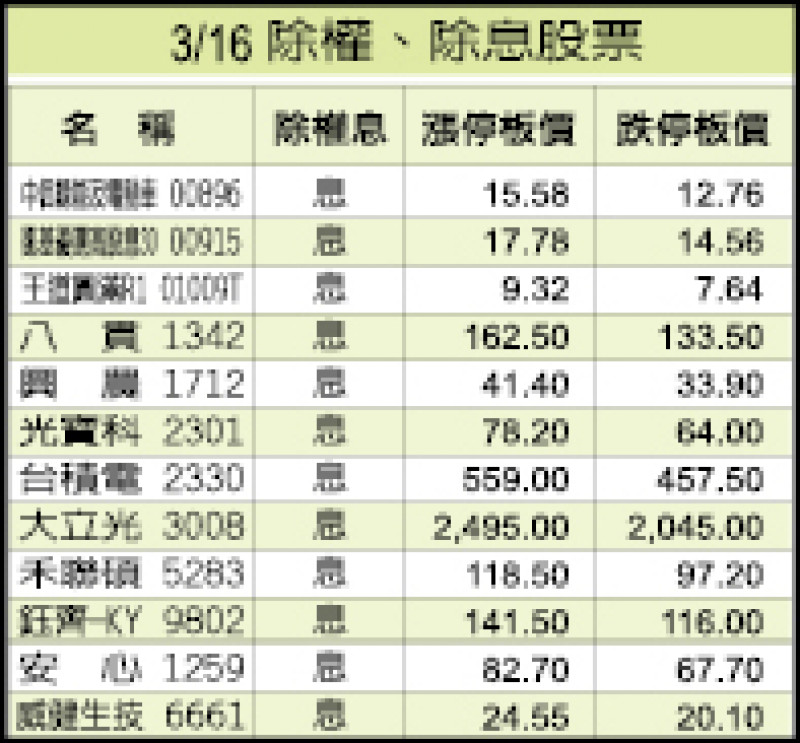03/16除權、除息股票