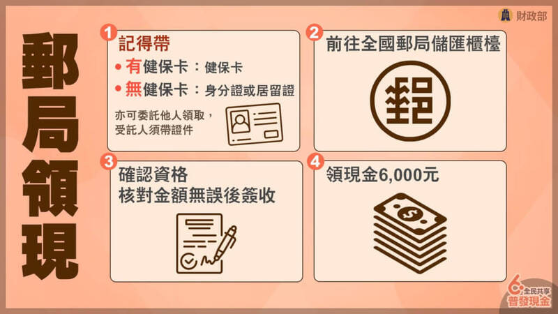 郵局領現。（行政院提供）