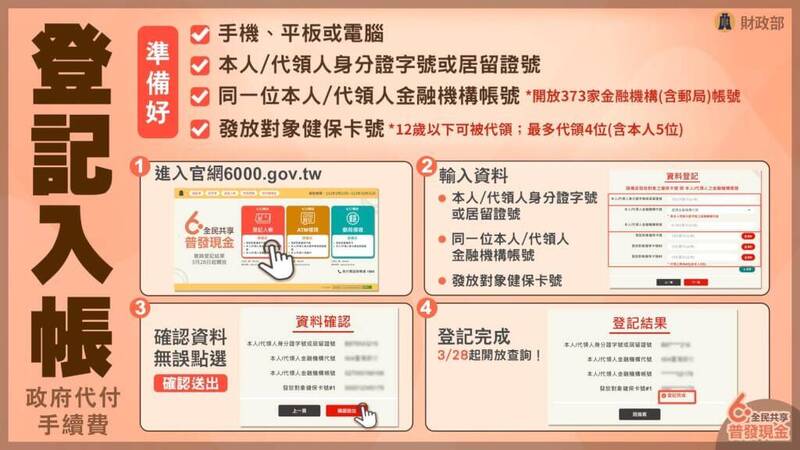 登記入帳。（行政院提供）