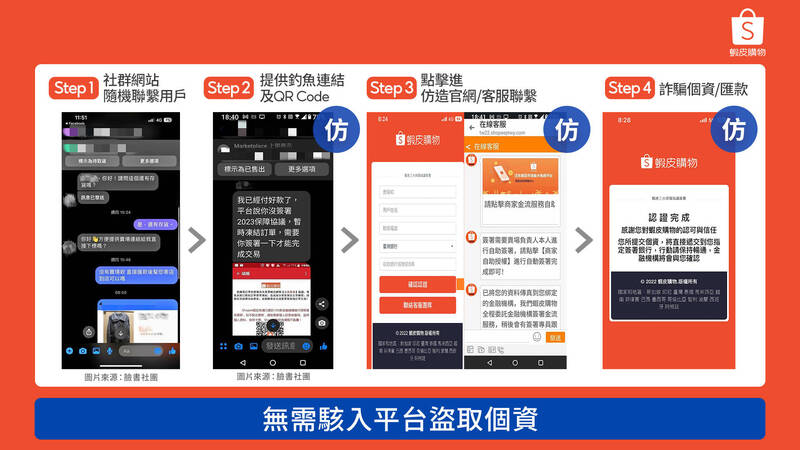 新型態詐騙流程圖。（圖由蝦皮購物提供）