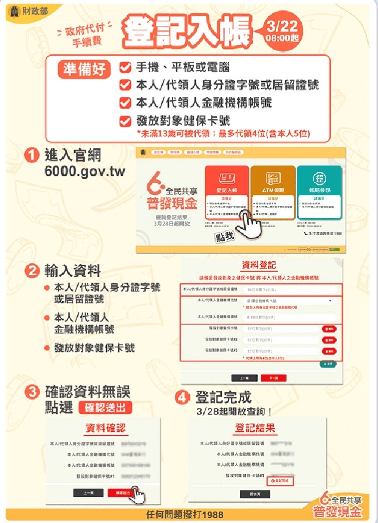 普發現金今早8點起開放「登記入帳」線上登記，身分證或居留證尾數「0、1」先登記。（記者鄭琪芳攝）