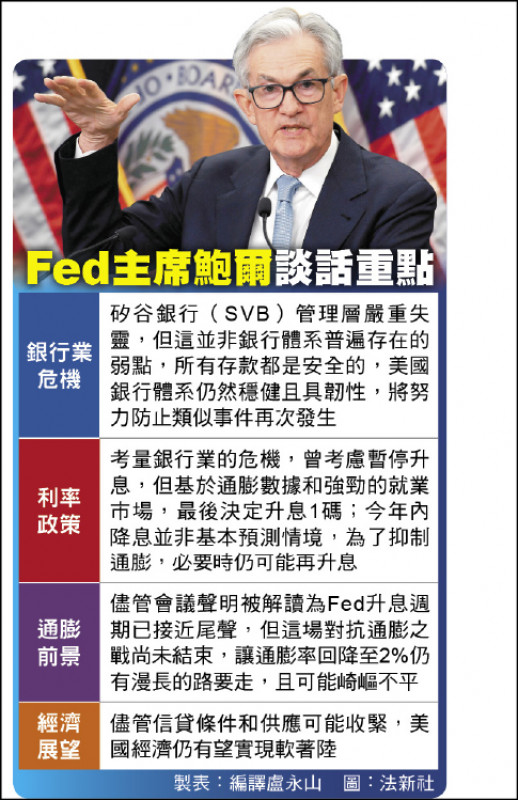 Fed主席鮑爾談話重點