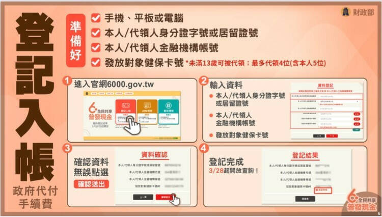 登記入帳步驟。（財政部提供）