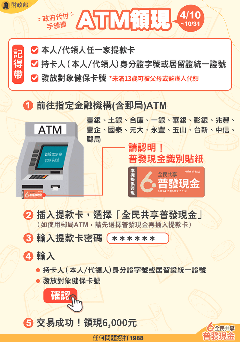 政府普發6000元現金，10日凌晨起開放「ATM領現」。（圖由財政部提供）