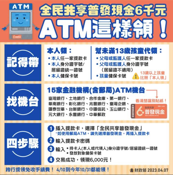 普發6000元「ATM領現」10日凌晨零時起開放，財政部說明領取步驟。（記者鄭琪芳翻攝）