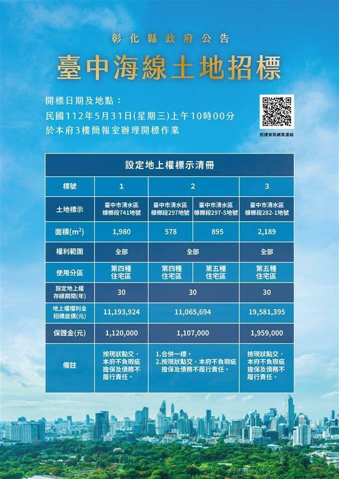彰化3案地上權土地招標地段和面積，每案均有權利金和年租金，土地使用分區為第4、5種住宅區，可開發作超市賣場、物流業中繼轉運站等，土地使用多元。（縣府提供）