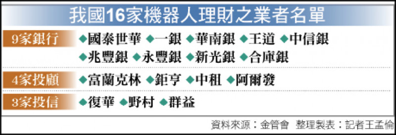 我國16家機器人理財之業者名單