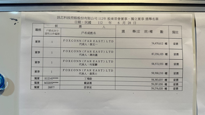 鴻海旗下封測廠訊芯-KY 蔣尚義出任新董座 - 自由財經