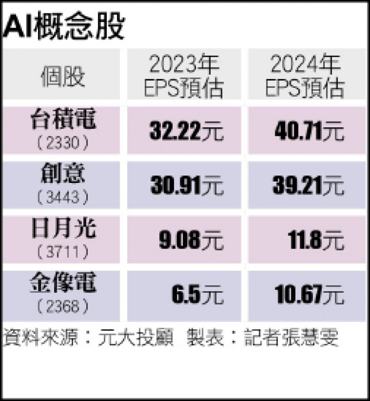 〈財經週報-台股下半年〉盯緊未來業績 鎖定真正AI受惠股 - 自由財經