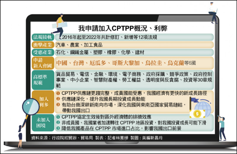 我申請加入CPTPP概況、利弊