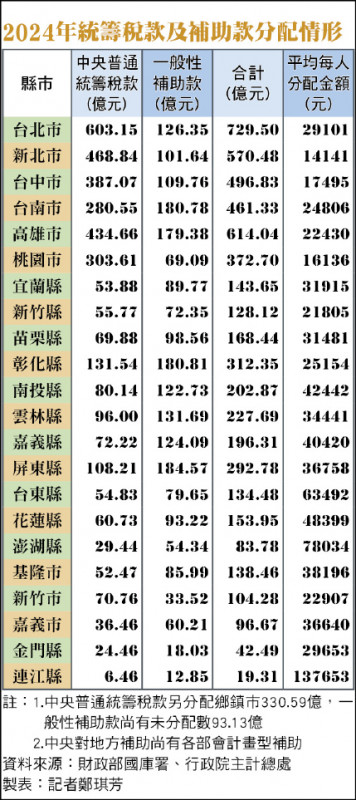 Re: [討論] 今天各縣市首長紛紛對三讀財劃法表態