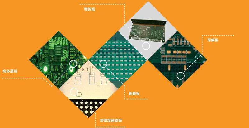 焦點股》定穎 : HDI新品開出 明年獲利攀高