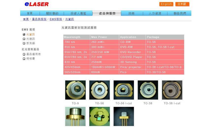 焦點股》聯鈞發「光」 股價創波段新高