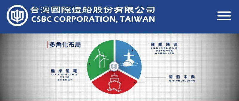 台船在手訂單969億元 訂單能見度看到2031年
