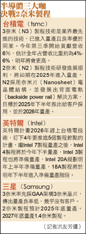 半導體三大咖決戰2奈米製程