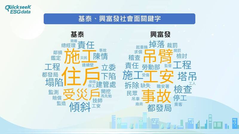 民宅塌陷、吊臂墜落工安事故頻傳 營建業是否落實ESG？