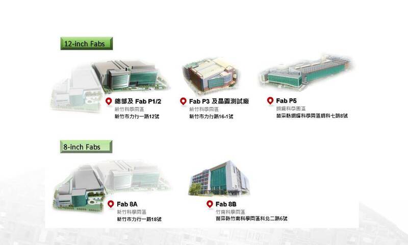 焦點股》力積電：赴日設廠生產車用晶片 外資卡位