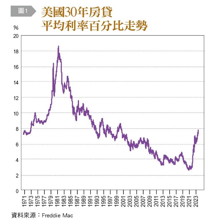 〈銀行家觀點〉經濟大恐慌後的百年沉思 建立國際夥伴共同投資契機