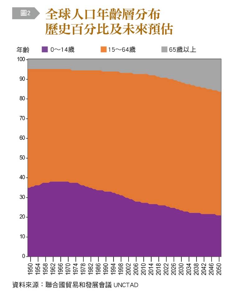 〈銀行家觀點〉經濟大恐慌後的百年沉思 建立國際夥伴共同投資契機