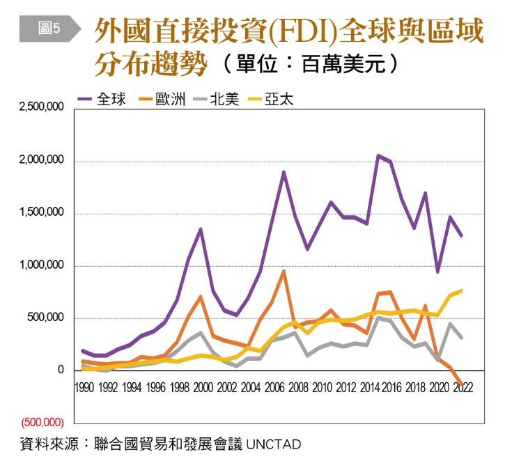 〈銀行家觀點〉經濟大恐慌後的百年沉思 建立國際夥伴共同投資契機