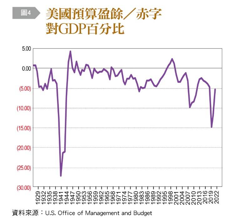 〈銀行家觀點〉經濟大恐慌後的百年沉思 建立國際夥伴共同投資契機