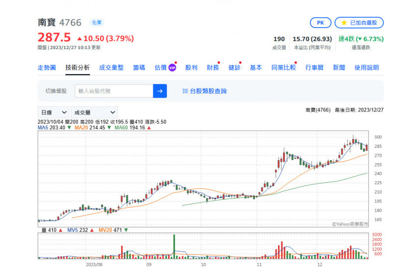 焦點股》南寶：獲利有2個股本 營運重返成長