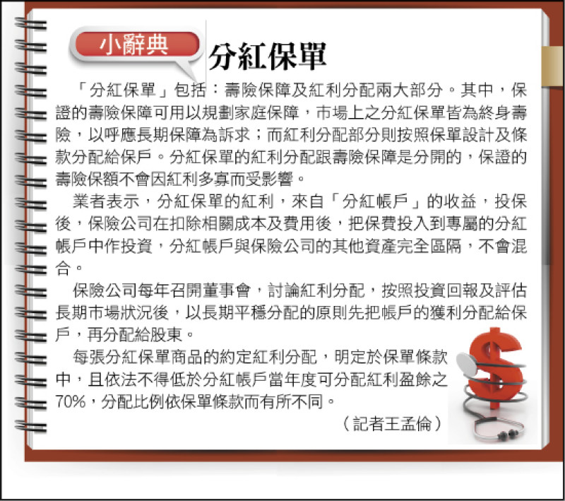 分紅保單小辭典