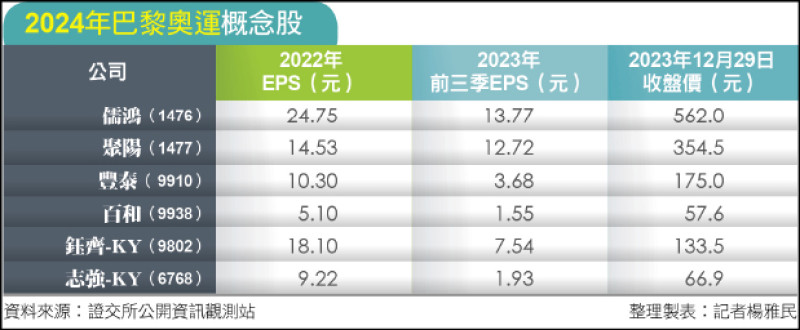 2024年巴黎奧運概念股