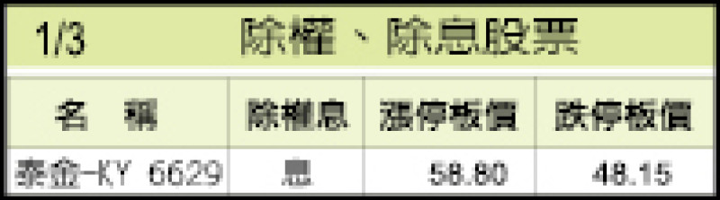 1/03除權、除息股票