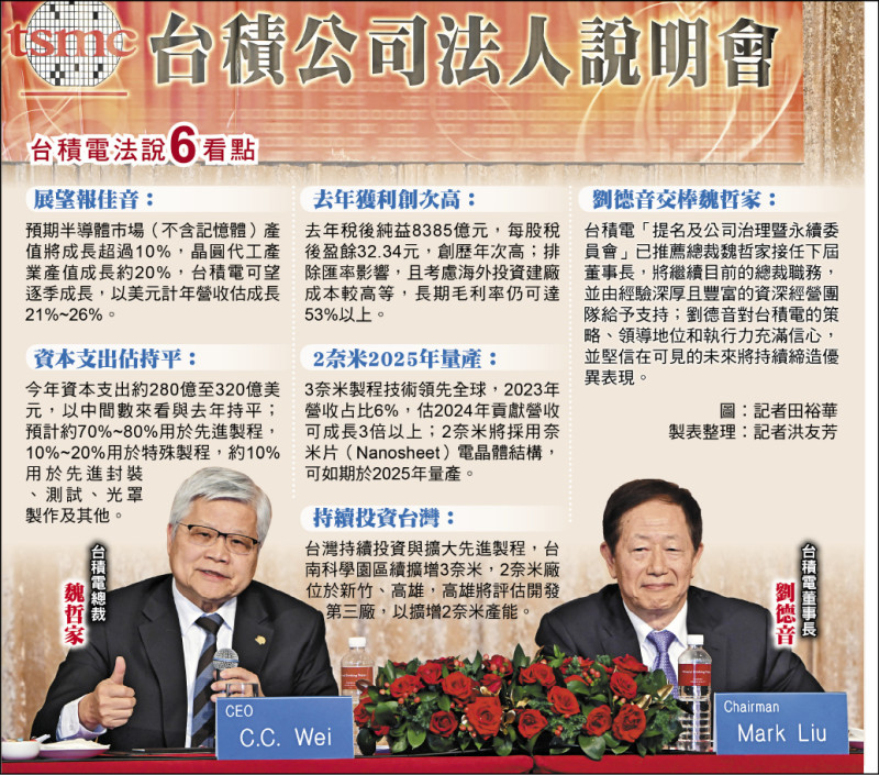 台積電法說6看點（圖︰記者田裕華 製表整理︰記者洪友芳）