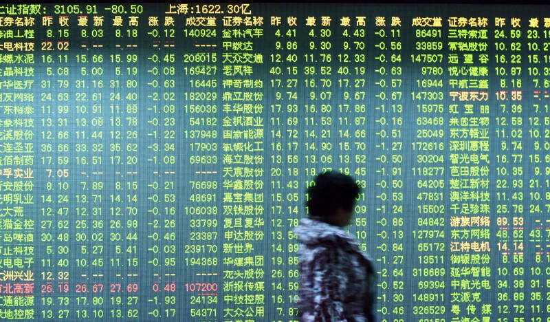 釋4兆資金救市效果只有1天？中港股今重挫逾1.8％ - 自由財經