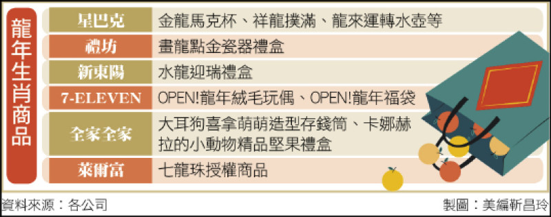 龍年生肖商品