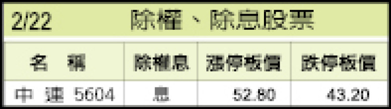 2/22除權、除息股票