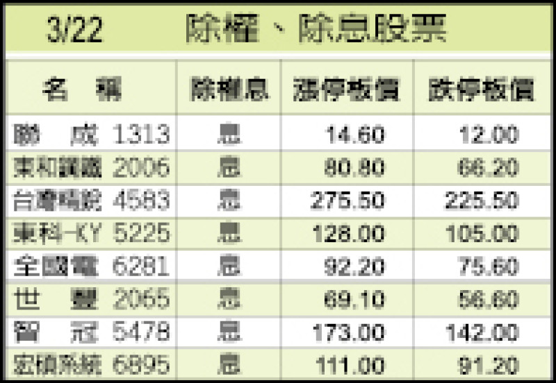 3/22除權、除息股票