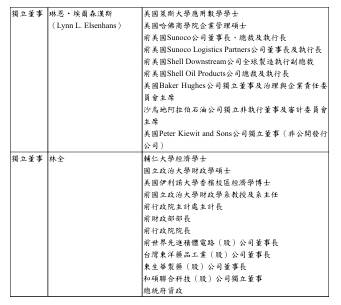 台積電董事提名人資料（台積電提供）