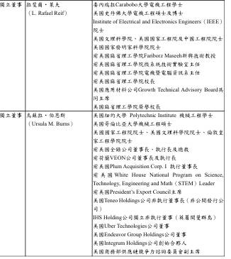 台積電董事提名人資料（台積電提供）