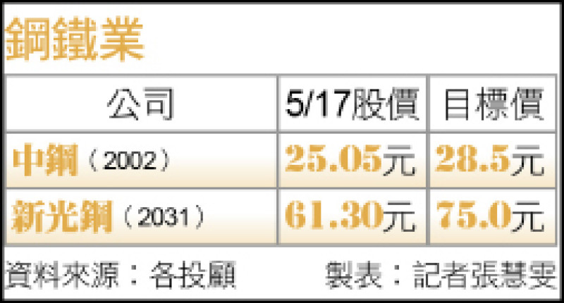 鋼鐵業