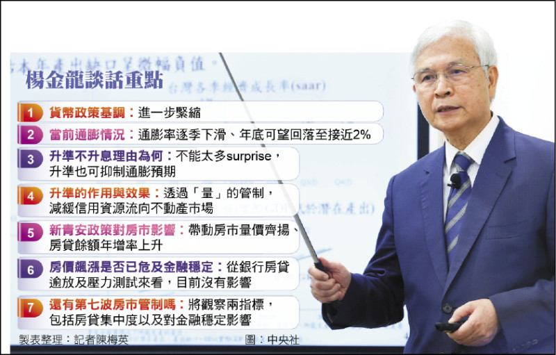 楊金龍談話重點