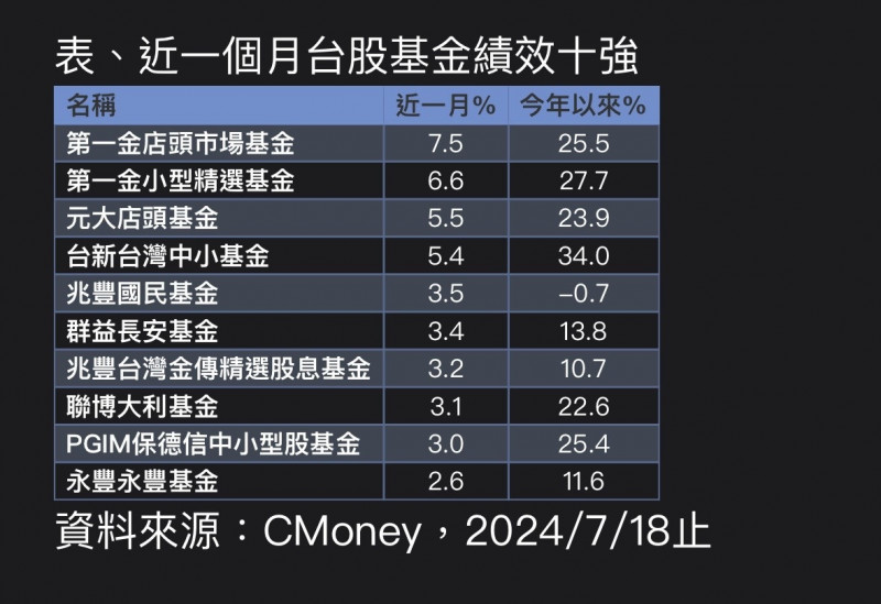 投信點名川普經濟學受惠5大產業  半導體拉回是長線布局好機會