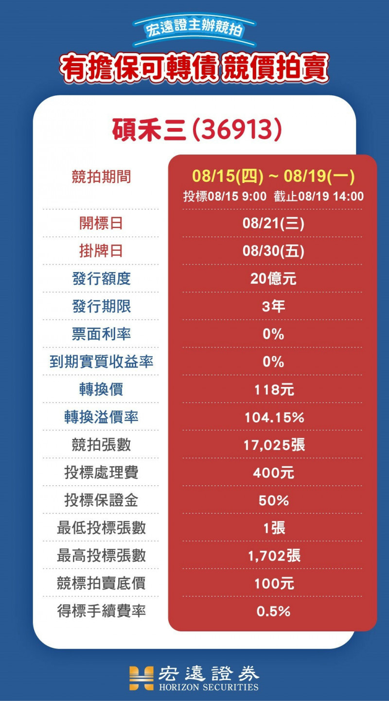 碩禾電材20億元CB競價拍賣  8/15開始投標