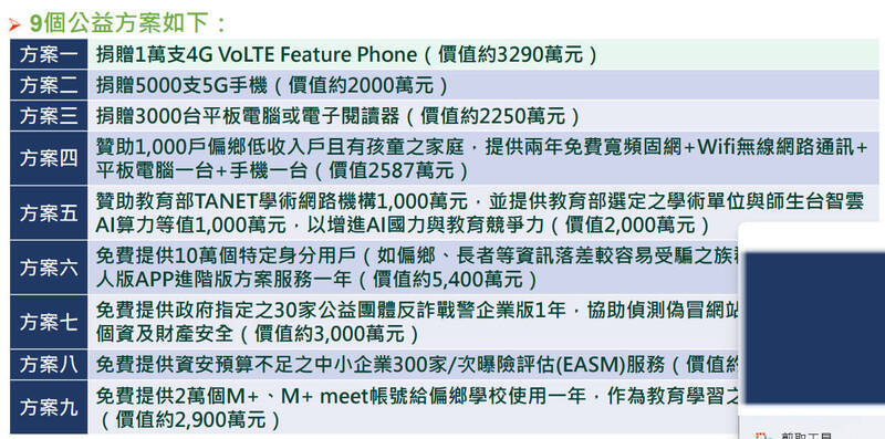 台灣大提出9項公益方案盼調解。（NCC提供）