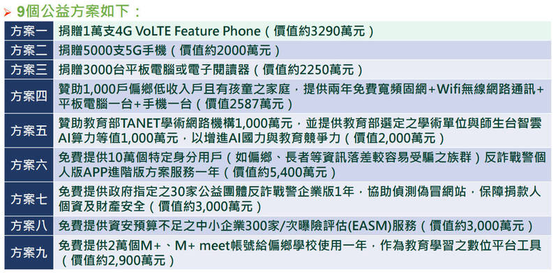 台灣大提出9項公益方案盼調解。（NCC提供）