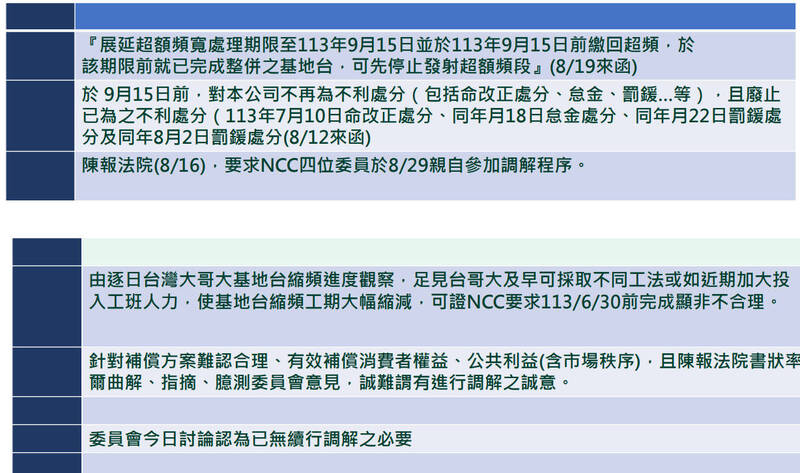 台灣大調解除要求延長超寬繳回期限，也要求NCC廢止先前不利處分，並要4位委員親自參加調解。（NCC提供）